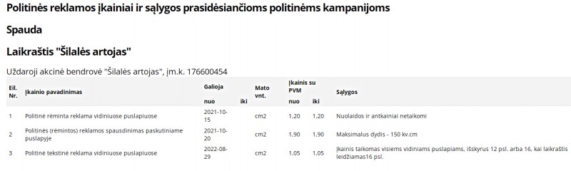 Politinės reklamos įkainiai