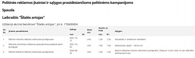 Politinės reklamos įkainiai