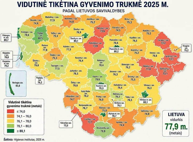 &Scaron;ilalės gyventojų amžius &ndash; vienas trumpiausių, lyginant su kaimynais