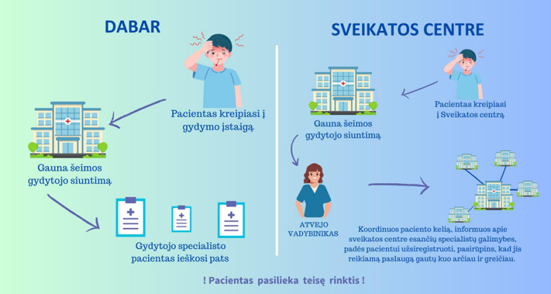 Reformos galimybės: modernesnė aparatūra užtikrins kokybiškesnes paslaugas