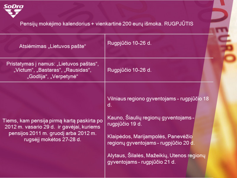 Rugpjūtį – beveik dvigubai daugiau mokėjimų