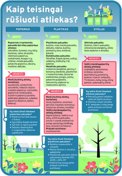 Atliekų rū&scaron;iavimo atmintinė