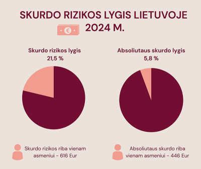 Skurdo veidas: kuo gilyn į kaimą, tuo niūresnis
