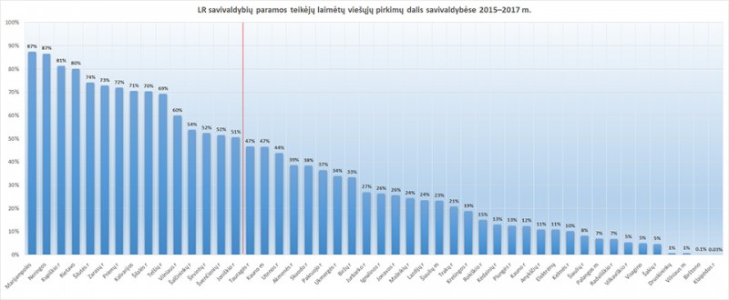 Neparemsi – nelaimėsi?