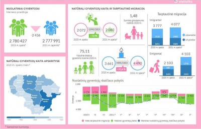 Statistikos departamento grafikas