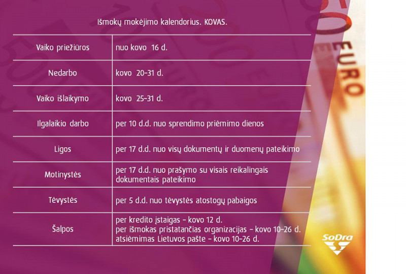„Sodra“ pensijas ir kitas išmokas numato mokėti įprastu grafiku