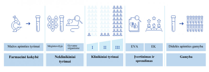 Svarbiausi faktai apie vakcinas nuo COVID-19