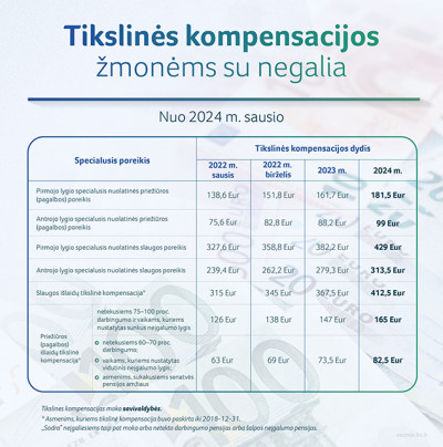 Nuo kitų metų – didesnės socialinės išmokos