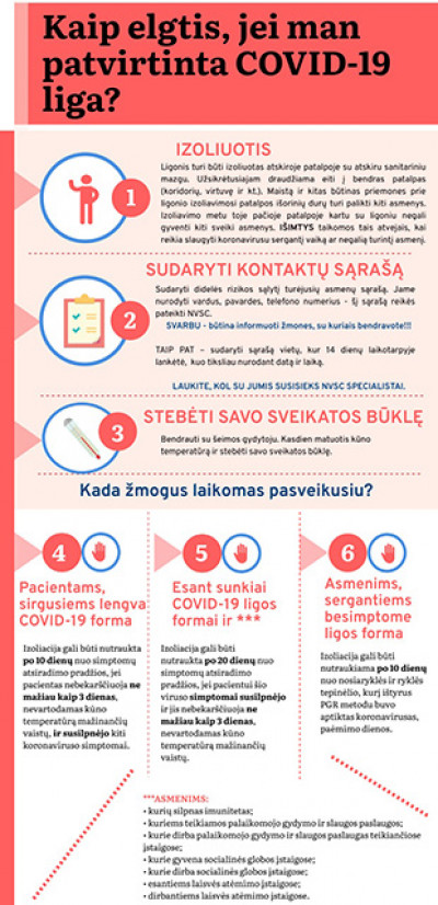 Kaip elgtis, jei man patvirtinta COVID-19 liga?
