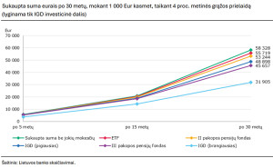 Laikome finansinio ra&scaron;tingumo egzaminą: kas i&scaron;lo&scaron;, o kas pralo&scaron;?