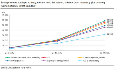 Laikome finansinio ra&scaron;tingumo egzaminą: kas i&scaron;lo&scaron;, o kas pralo&scaron;?