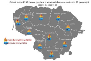 Daugiausia gyvybių gaisruose pareikalavo neatsargus rūkymas