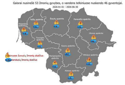 Daugiausia gyvybių gaisruose pareikalavo neatsargus rūkymas
