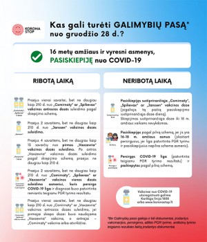 SAM informuoja apie Galimybių paso pakeitimus nuo gruodžio 28 d.