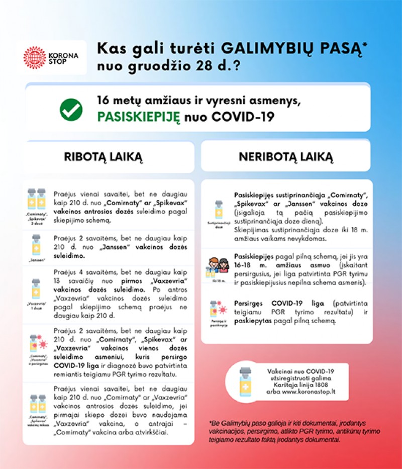 SAM informuoja apie Galimybių paso pakeitimus nuo gruodžio 28 d.