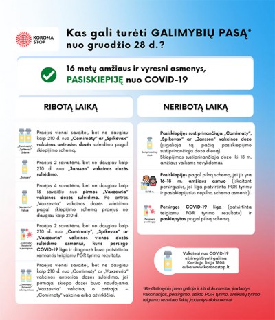 SAM informuoja apie Galimybių paso pakeitimus nuo gruodžio 28 d.